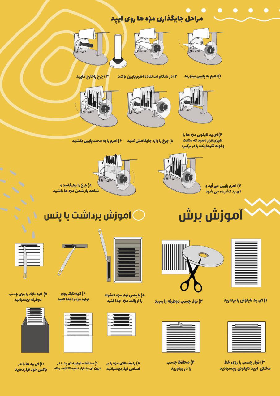 راهنمای استفاده از دستگاه فن ساز